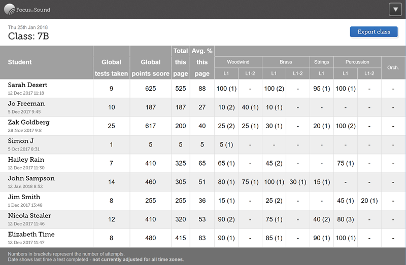 Results table